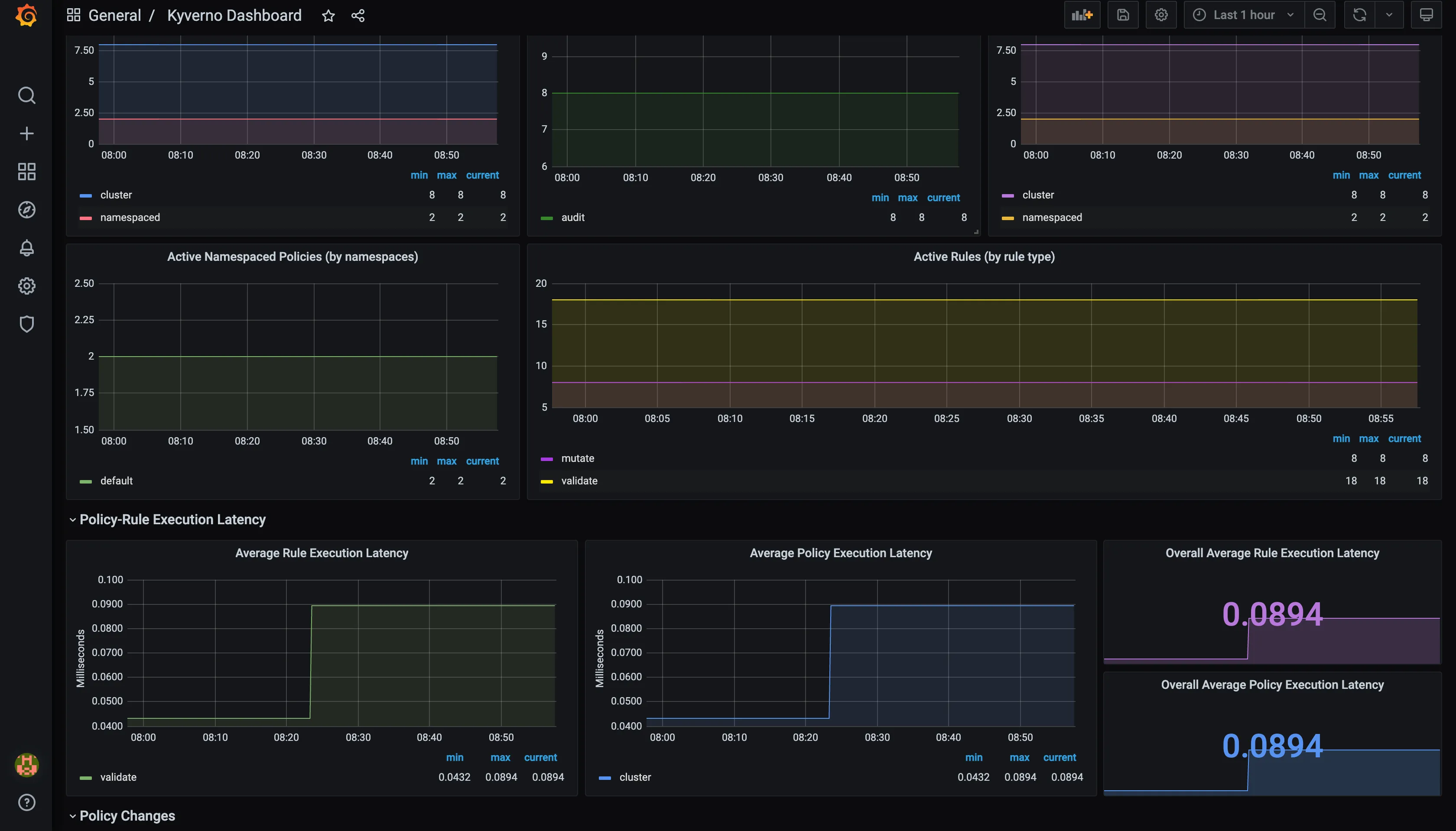 Dashboard example 2